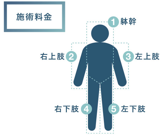 訪問マッサージ ご利用費用